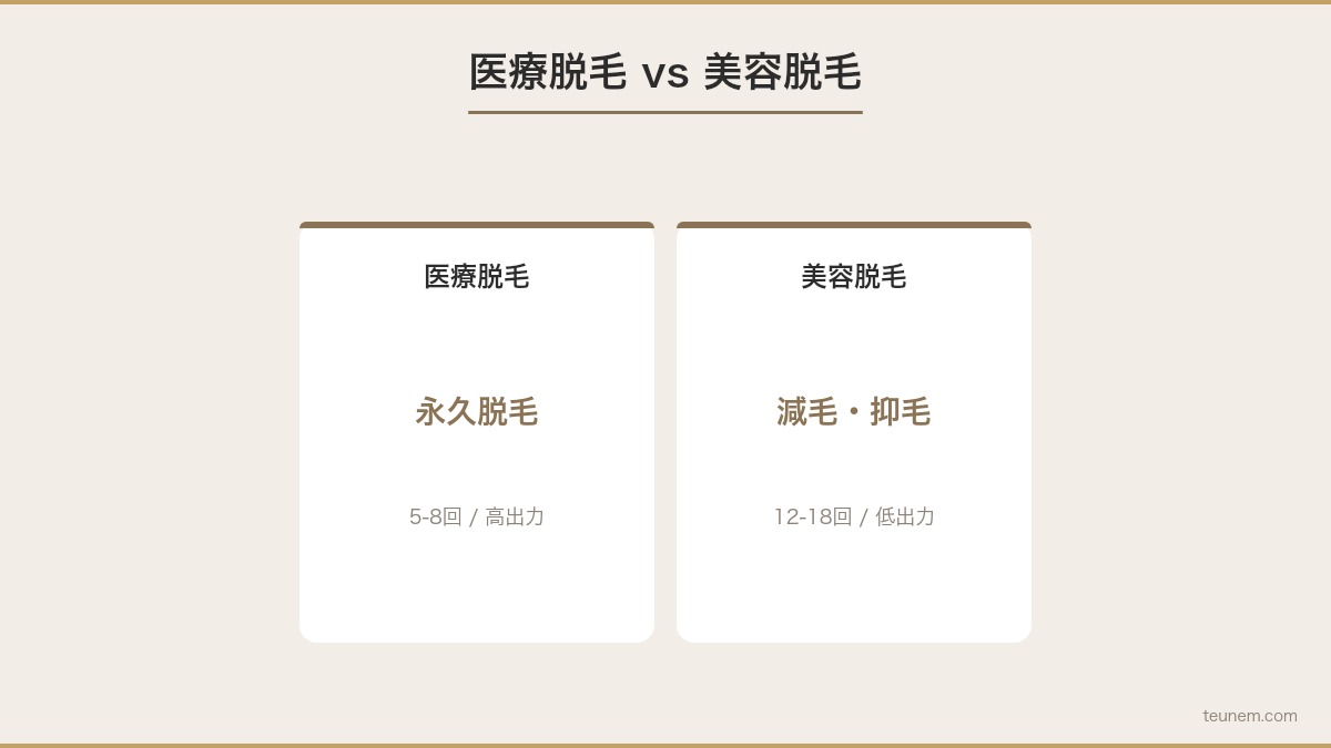 医療脱毛と美容脱毛の違いを効果・痛み・回数・料金で徹底比較