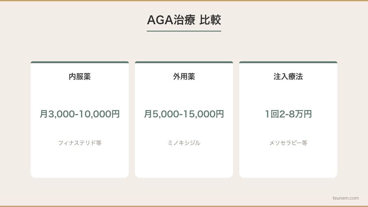 AGA治療の種類と費用比較 内服薬・外用薬・注入療法・植毛の特徴
