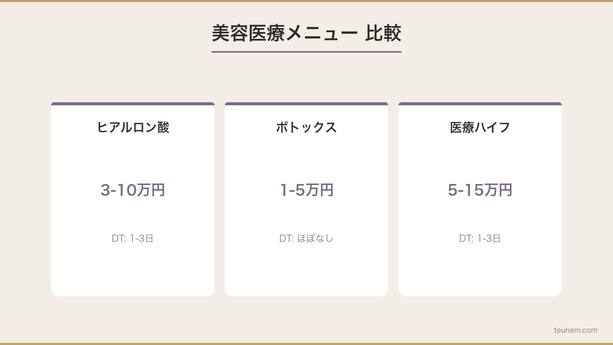 メンズ美容クリニックの施術メニューと料金・ダウンタイム比較