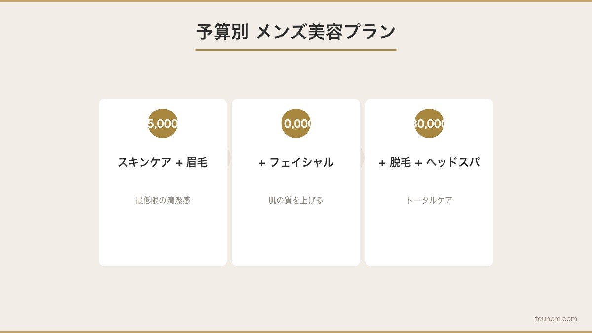 メンズ美容の月額費用シミュレーションと予算別おすすめプラン