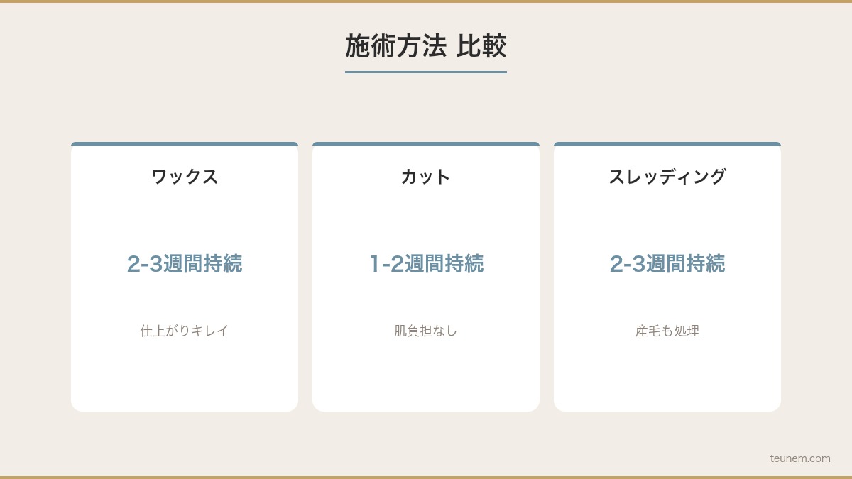 メンズ眉毛サロンの施術方法・料金相場・顔型別デザインガイド