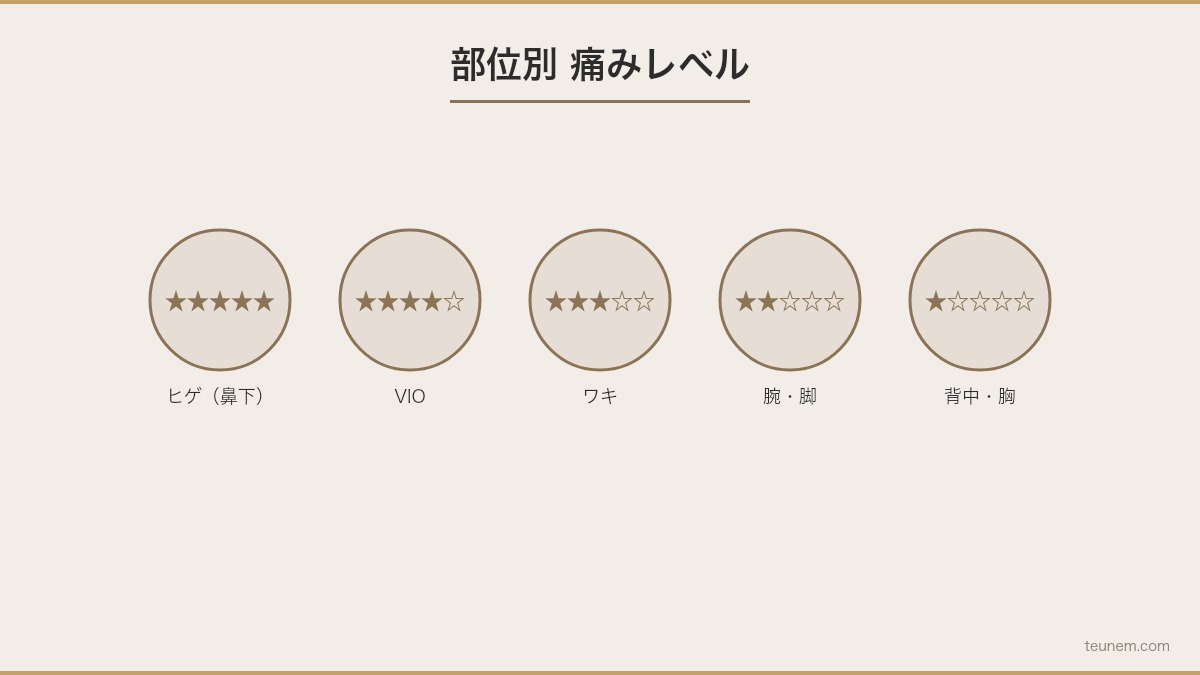 メンズ脱毛の部位別・方式別の痛みレベルと軽減対策まとめ